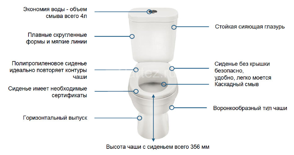 Унитаз-компакт Santek "Каспер" 295х555х655 детский, сиденье без крышки (1.WH50.1.741)