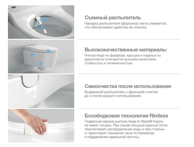 Roca INSPIRA IN-WASH Подвесной безободковый унитаз с функцией биде с сидением микролифт