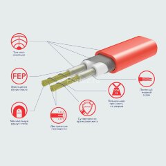 Мат Electrolux EEFM 2-180-1,5 (комплект теплого пола c терморегулятором)